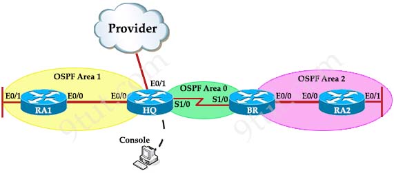 IPv6_OSPF_Topology.jpg