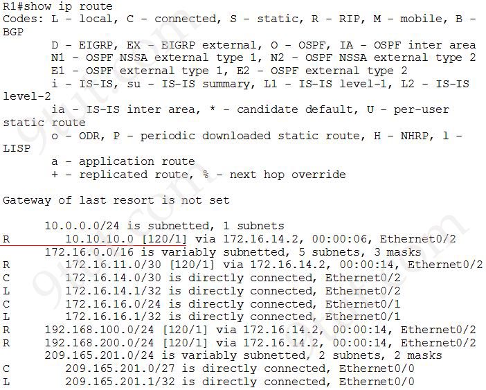 R1_show_ip_route_compare.jpg