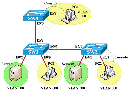 VLAN_Troubleshooting_Topology.jpg