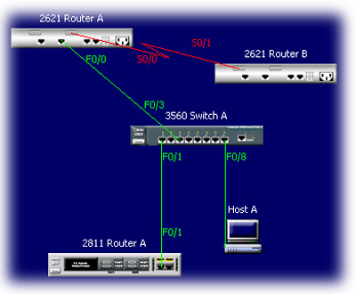 Cisco router software simulator citrix workspace logo