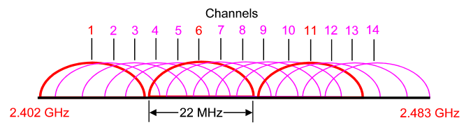 802_11b_overlap.png