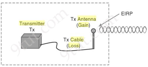 EIRP_wireless.jpg