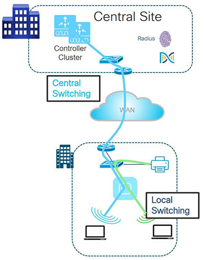 Local_Switching_Central_Switching.jpg