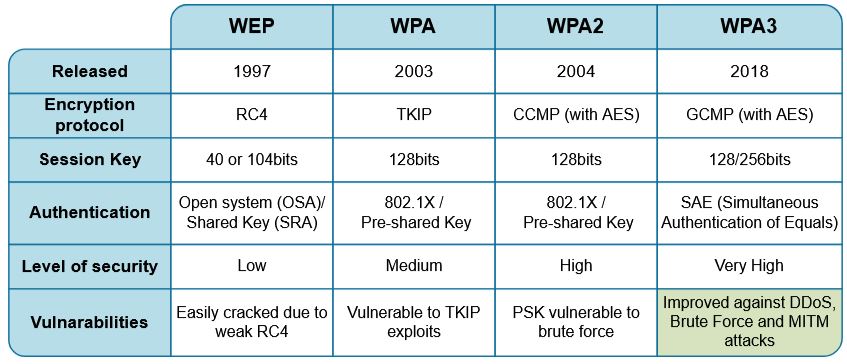 WPA_WPA2_WPA3_Comparison.jpg