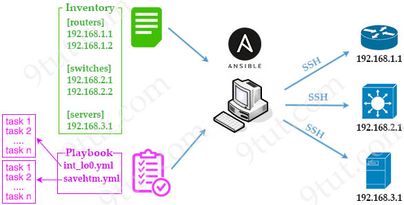 Ansible_workflow.jpg