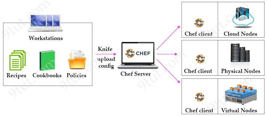 Chef_workflow.jpg