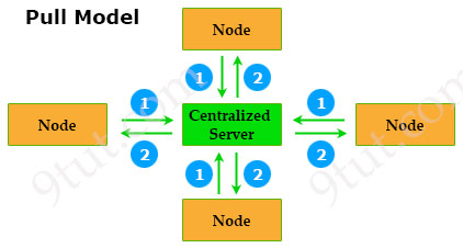 Pull_Model.jpg