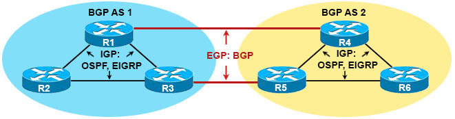 Ccna Training Border Gateway Protocol Bgp Tutorial