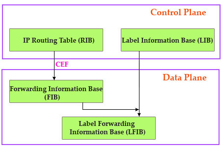 MPLS_Control_Plane_Data_Plane.jpg