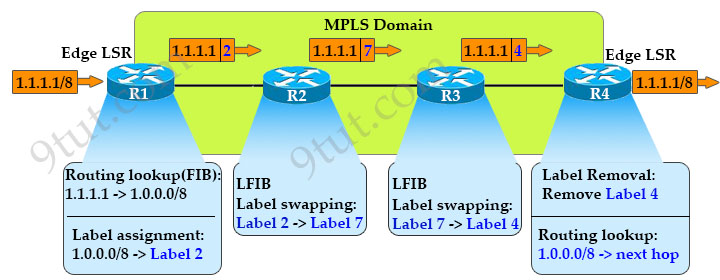 MPLS_Example.jpg