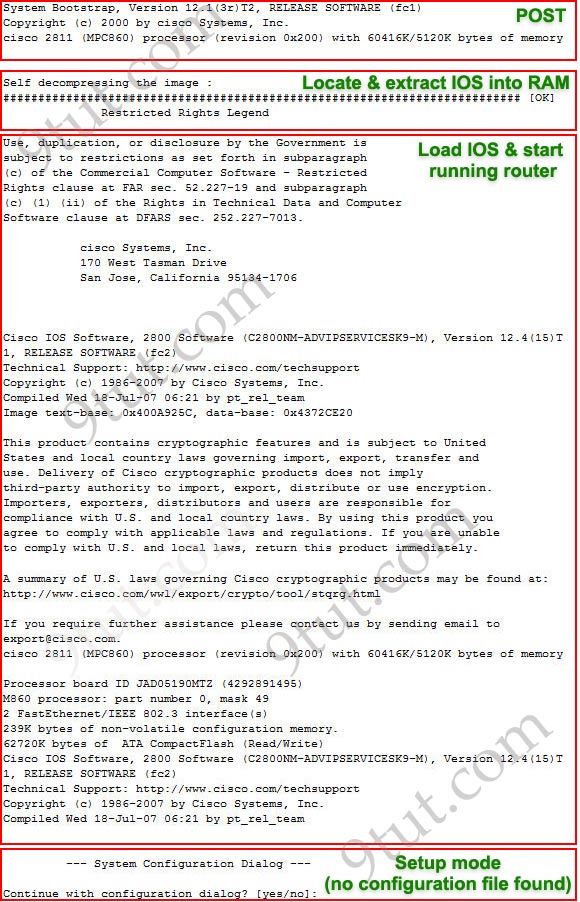 Cisco_router_boot_process.jpg