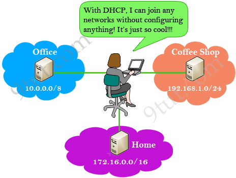 DHCP_Advantages.jpg