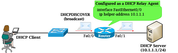 DHCP_Relay_Agent.jpg