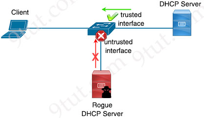 DHCP_Snooping_topology.jpg