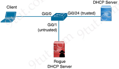 DHCP_Snooping_topology_2.jpg