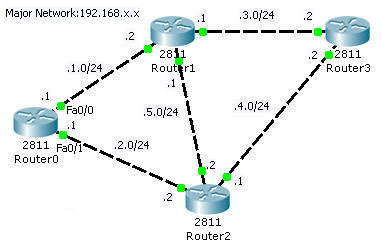 EIGRP_3_tables_topology.jpg