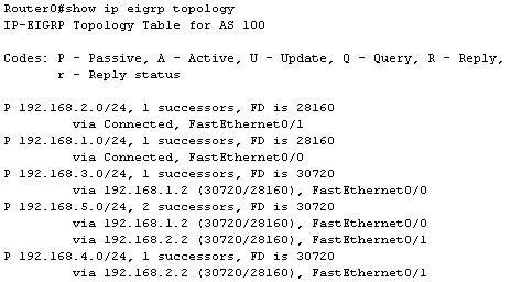 EIGRP_R0_show_ip_eigrp_topology.jpg