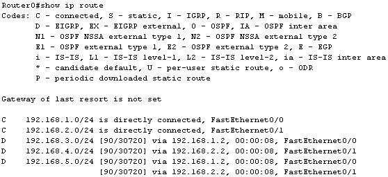 EIGRP_R0_show_ip_route.jpg