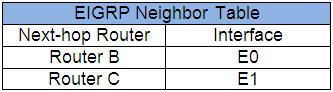 EIGRP_neighbor_table.jpg