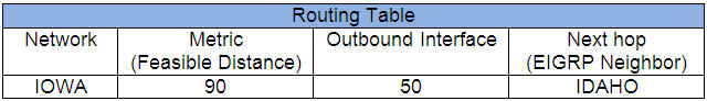 EIGRP_routing_table.jpg