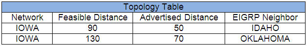 EIGRP_topology_table.jpg