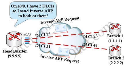 Frame_Relay_Inverse_ARP.jpg