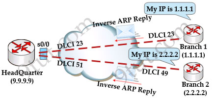 Frame_Relay_Inverse_ARP_Reply.jpg