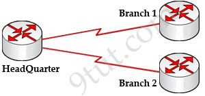 Frame_Relay_before_using_Frame_Relay.jpg