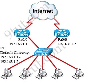 HSRP_company_topology.jpg