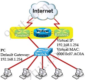 HSRP_virtual_router.jpg