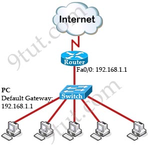 Simple_company_topology.jpg