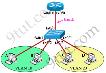 InterVLAN_configuration_topology.jpg