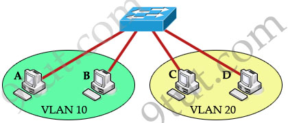 InterVLAN_no_router.jpg