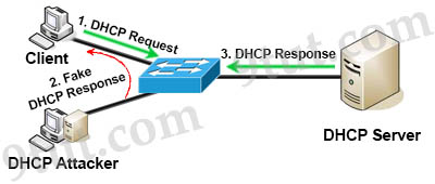 DHCP_Spoofing_Attack.jpg