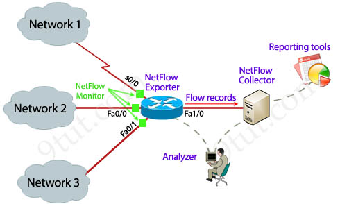 NetFlow_example.jpg