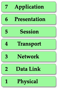 OSI_Model.jpg