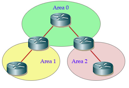 OSPF_example.jpg