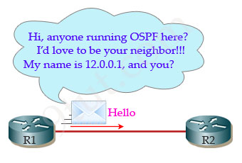 OSPF_initial_route_discovery.jpg