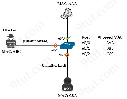 Port_Security_Topo.jpg