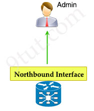 Northbound_Interface.jpg
