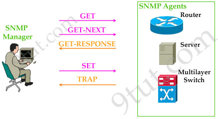 SNMP_Messages_Flow.jpg