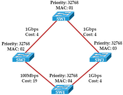 Root_port_election_topology.jpg