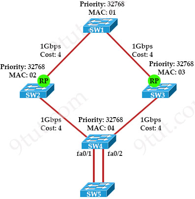 Root_port_election_topology2.jpg