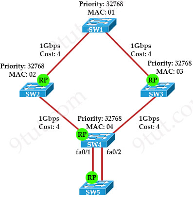 Root_port_election_topology3.jpg