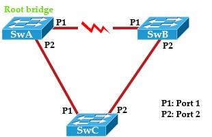 STP_Link_failure.jpg