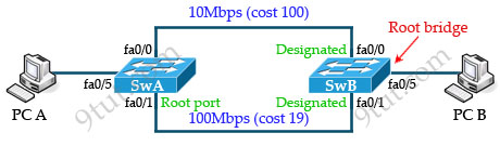 STP_elect_root_port.jpg