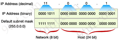 Class_A_binary_form.jpg