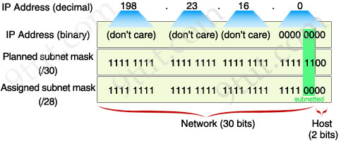 Class_C_binary_form.jpg