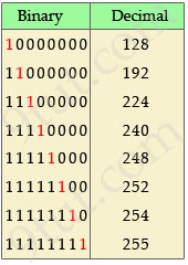 Subnet_Decimal_Binary.jpg