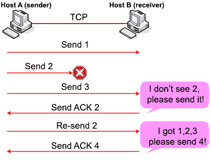 TCP_Error_Recovery.jpg